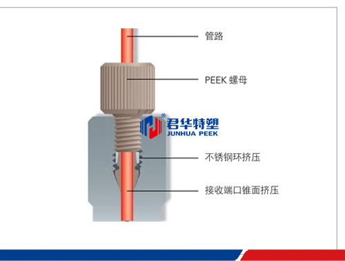 JHFTJ-1 Split metal ring fitting https://en.chinapeek.com/uploadfiles/107.151.154.88/webid389/source/201907/156281946333.jpg